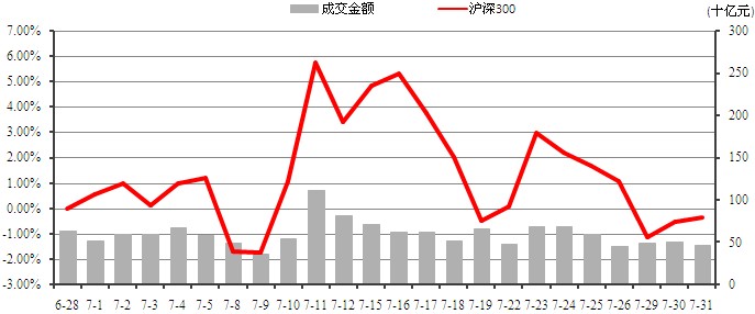 中信理财之稳健理财计划3号2013年7月投资公告