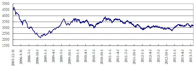 中信理财之稳健理财计划3号2013年7月投资公告