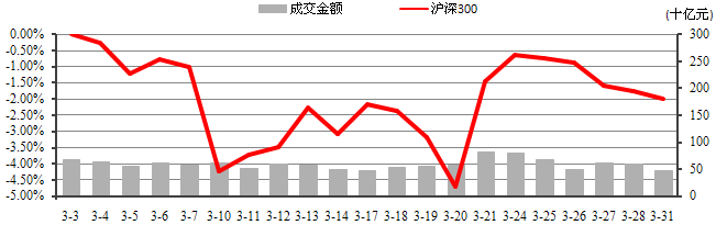 中信理财之稳健理财计划3号2014年3月投资公告