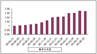 中信理财之稳健配置投资计划0801号（理财编号：P08140101）2009年6月投资公告