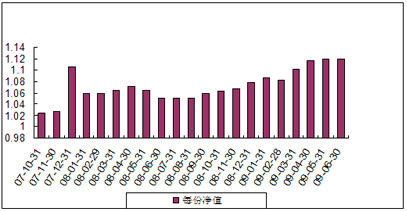 中信理财之基金计划5号（理财编码：P07A10101）2009年6月投资公告