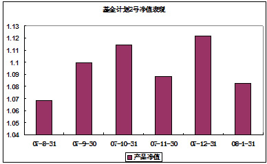 中信理财之基金计划2号第2次提前赎回净值公告