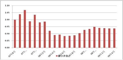 中信理财之基金计划4号（理财编码：P07940101）2009年4月投资公告
