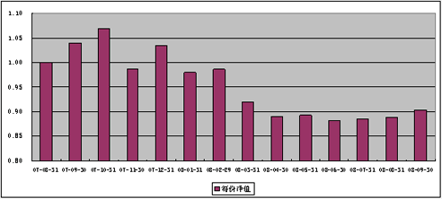 中信理财之基金计划4号（理财编码：P07940101）2008年9月收益公告