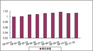中信理财之基金计划10号（理财编码：P08050101）2008年11月收益公告