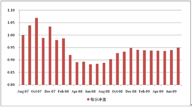 中信理财之基金计划4号（理财编码：P07940101）2009年7月投资公告