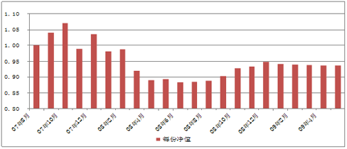 中信理财之基金计划4号（理财编码：P07940101）2009年5月投资公告