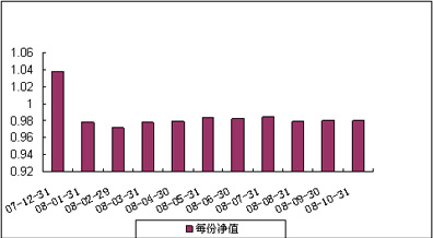 中信理财之基金计划8号（理财编码：P07C30101）2008年10月收益公告