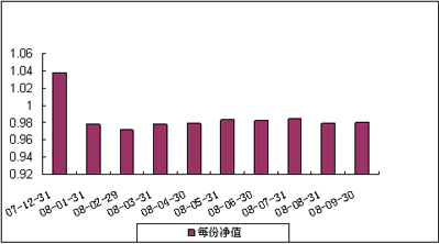 中信理财之基金计划8号（理财编码：P07C30101）2008年9月收益公告