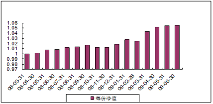 中信理财之基金计划10号（理财编码：P08050101）2009年6月投资公告