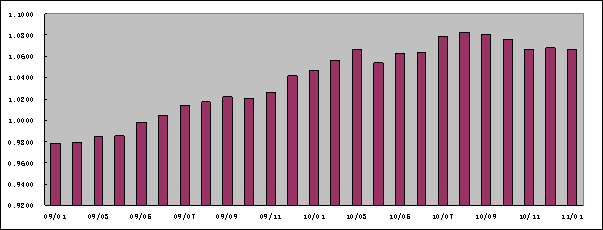 中信理财之双盈计划3号（理财编码：P07900101）2011年1月投资公告