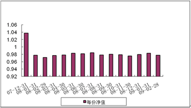 中信理财之基金计划8号（理财编码：P07C30101）2009年2月投资公告