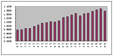 中信理财之双盈计划3号（理财编码：P07900101）2010年10月投资公告