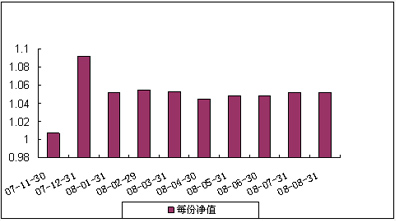 中信理财之双盈计划6号（理财编号：P07B20101）2008年8月收益公告