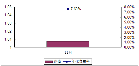 中信理财之双盈计划6号2007年11月收益公告