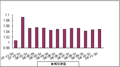 中信理财之双盈计划6号（理财编号：P07B20101）2008年11月收益公告