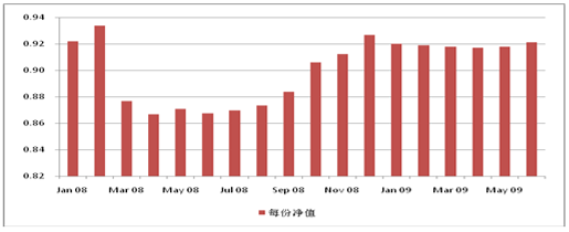 中信理财之双盈计划8号（理财编码：P07E20101）2009年6月投资公告