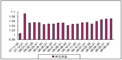 中信理财之双盈计划6号（理财编号：P07B20101）2009年6月投资公告