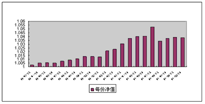 中信理财之双盈计划9号(理财编号：P08030101)2009年11月收益公告