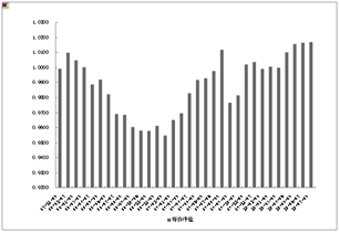 中信理财之定额投资计划1号(理财编号：T10001)2010年6月投资公告