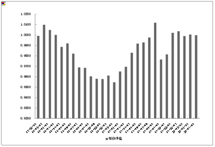 中信理财之定额投资计划1号(理财编号：T10001)2010年2月投资公告