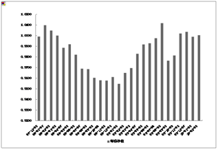 中信理财之定额投资计划1号(理财编号：T10001)2010年1月投资公告