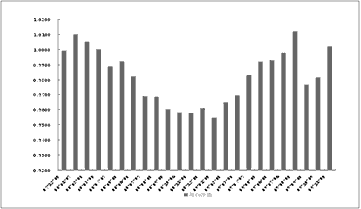 中信理财之定额投资计划1号(理财编号：T10001)2009年10月投资公告