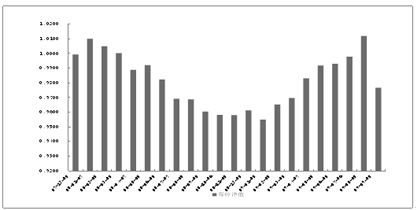 中信理财之定额投资计划1号(理财编号：T10001)2009年8月投资公告