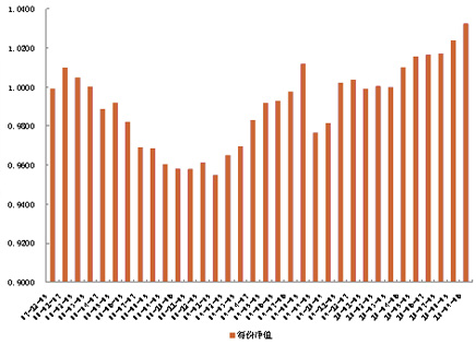 中信理财之定额投资计划1号(理财编号：T10001)2010年8月投资公告