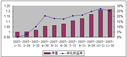 中信理财之新年计划2号2007年11月收益公告