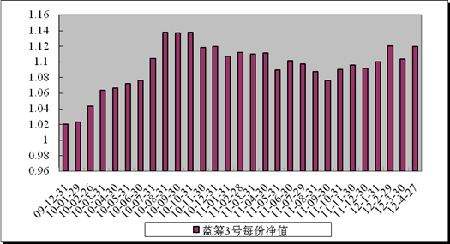 中信理财之蓝筹计划3号（理财编号：T13009）2012年4月收益公告