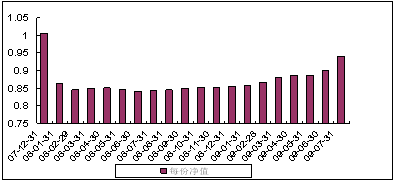中信理财之蓝筹计划1号（理财编号：P07C70101）2009年7月收益公告