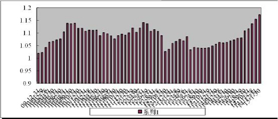 中信理财之蓝筹计划3号（理财编号：T13009）2015年1月收益公告