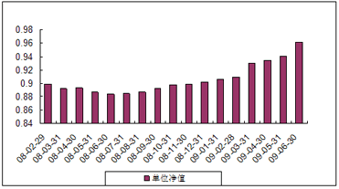 中信理财之蓝筹计划2号（理财编号：P07C80101）2009年6月收益公告