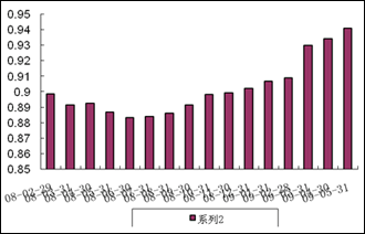 中信理财之蓝筹计划2号（理财编号：P07C80101）2009年5月收益公告