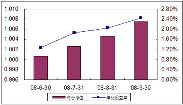 中信理财之全面配置计划0806期（理财编码：P08350101）2008年9月收益公告