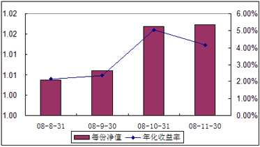 中信理财之全面配置计划0807期（理财编码：P08370101）2008年11月收益公告