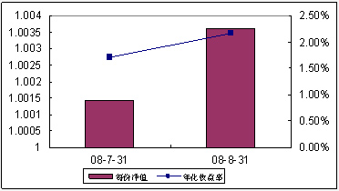 中信理财之全面配置计划0807号（理财编码：P08370101）2008年8月收益公告