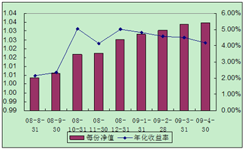 中信理财之全面配置计划0807期（理财编码：P08370101）2009年4月投资公告