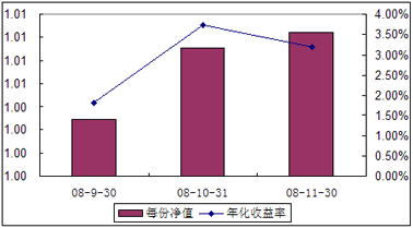 中信理财之全面配置计划0808期（理财编码：P08460101）2008年11月收益公告