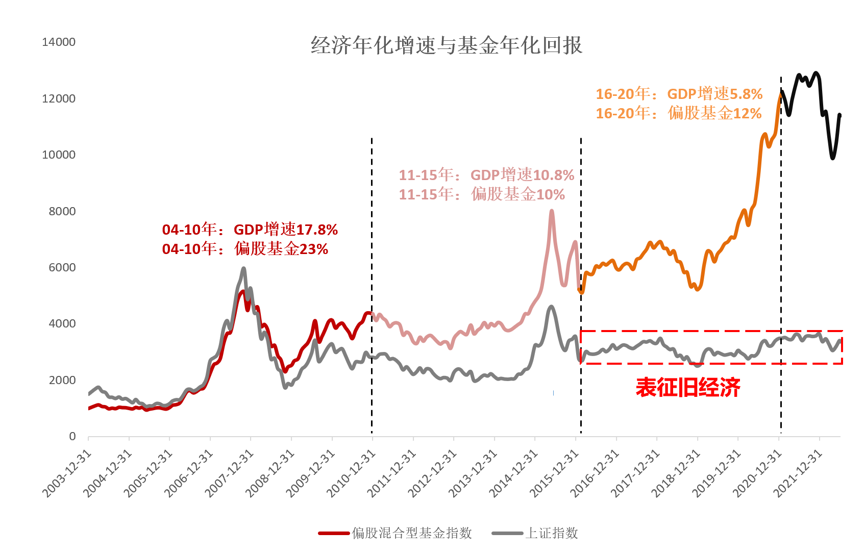 经济面临压力，基金还能投资么？-中信银行