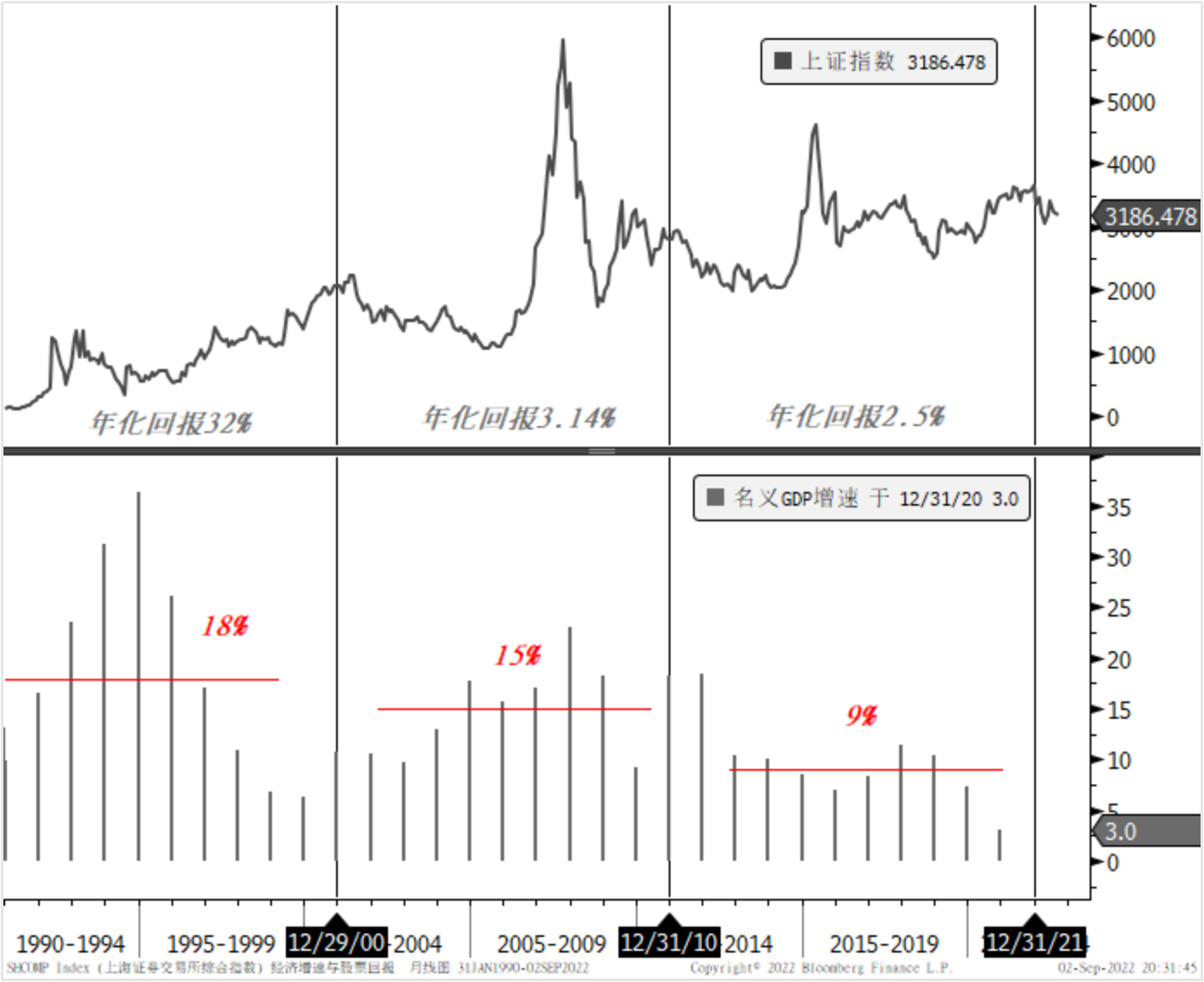 未来五年，基金怎么投？-中信银行